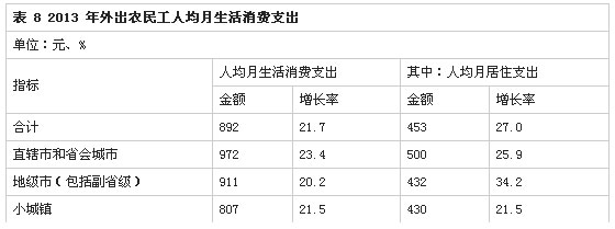 解读2013年全国农民工监测调查报告