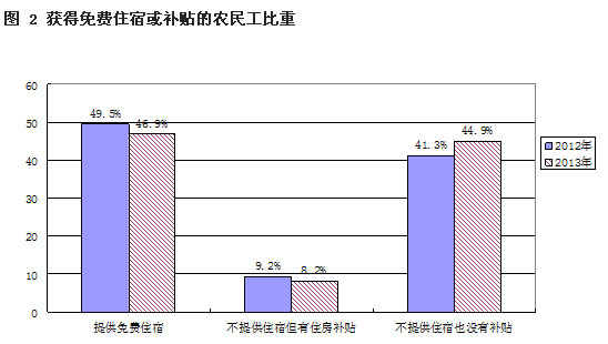 解读2013年全国农民工监测调查报告