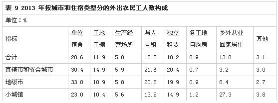 解读2013年全国农民工监测调查报告