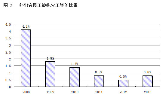 解读2013年全国农民工监测调查报告