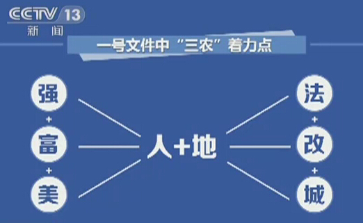 中央一号文件下达 连续12年聚焦三农