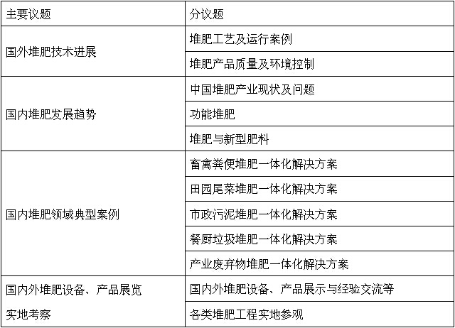 2015国际堆肥会议 暨第十届全国堆肥技术与工程研讨会的通知