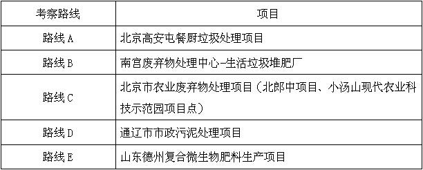 2015国际堆肥会议 暨第十届全国堆肥技术与工程研讨会的通知