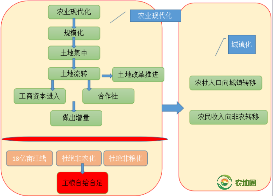 涉农工商资本下乡不需要盈利？