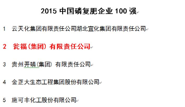 瓮福集团名列2015中国化肥企业100强与中国磷复肥企业100强前三