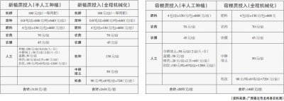 全程机械化破解广西甘蔗产业困局