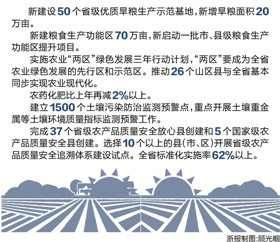 “十三五”浙江农业求解供给方程式2.jpg