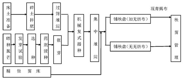 技术工艺流程.jpg