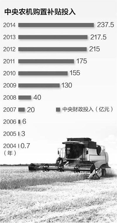 今年农机补贴政策迎来大调整.jpg