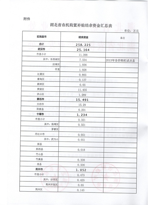 湖北省关于拨付历年购机补贴结余资金的通知2.jpg
