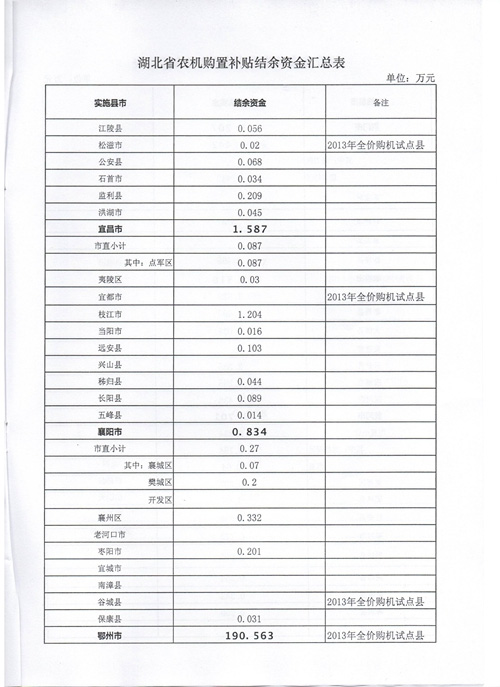 湖北省关于拨付历年购机补贴结余资金的通知3.jpg