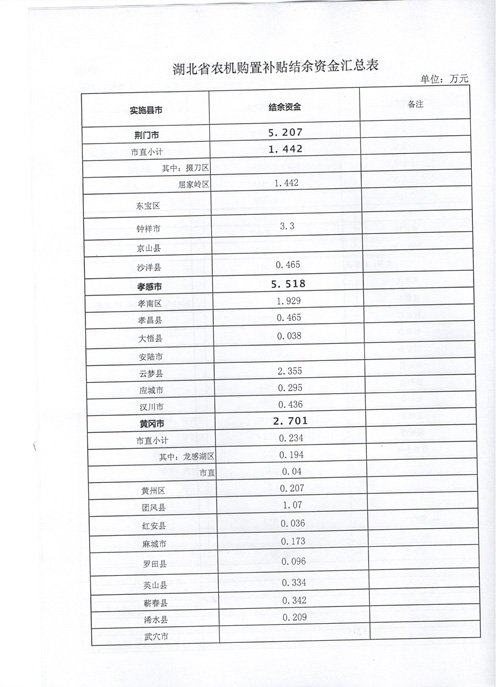 湖北省关于拨付历年购机补贴结余资金的通知4.jpg