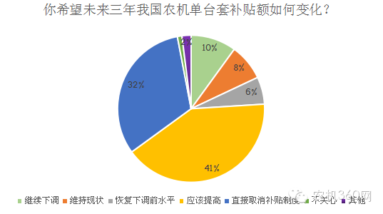 再评2016年农机补贴额《一览表》调整.png
