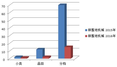 耕整地机械.jpg