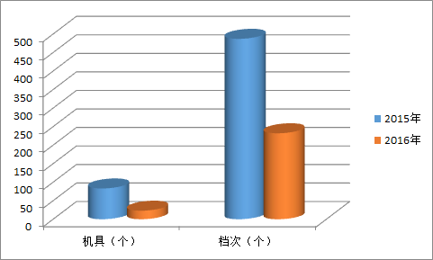 全国通用类机具数量变化.png