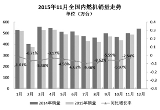 燃机行业下行压力犹存.jpg