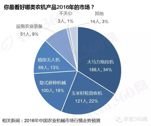 四大技术因素或将改变我国大轮拖市场竞争格局2.jpg