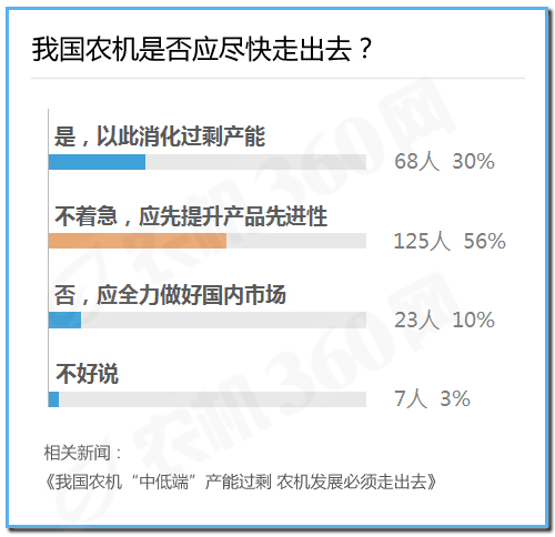 微粉调查报告：烘干机市场被看好，拖拉机市场不乐观2.jpg