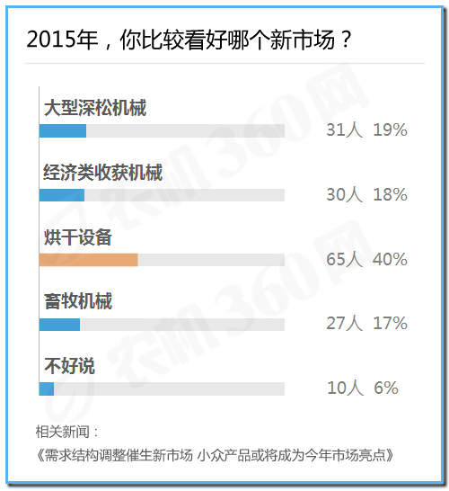 微粉调查报告：烘干机市场被看好，拖拉机市场不乐观3.jpg