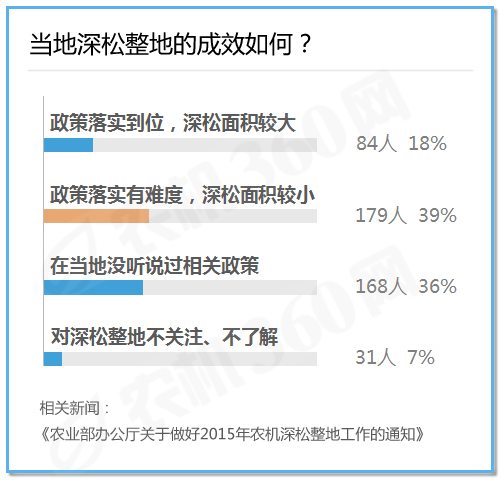 微粉调查报告：烘干机市场被看好，拖拉机市场不乐观6.jpg