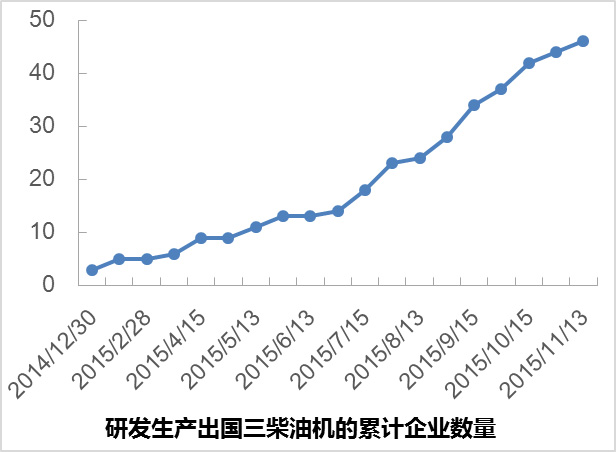 农用柴油机匆匆升级，国三农机产品可靠性堪忧3.jpg