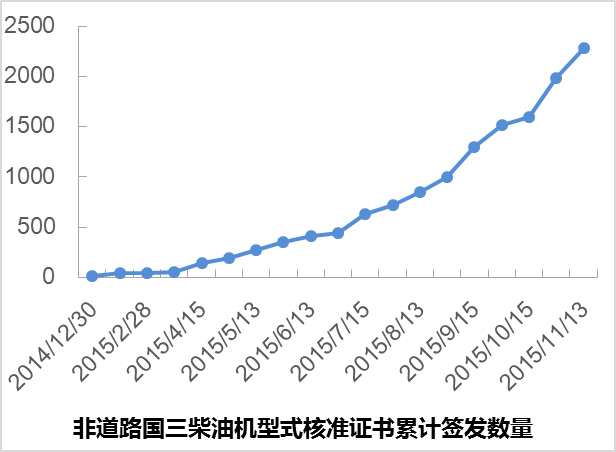 农用柴油机匆匆升级，国三农机产品可靠性堪忧4.jpg