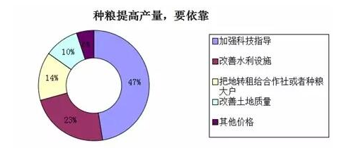 中国农业现代化的真相：来自基层的调查报告1.png