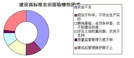 中国农业现代化的真相：来自基层的调查报告2.png