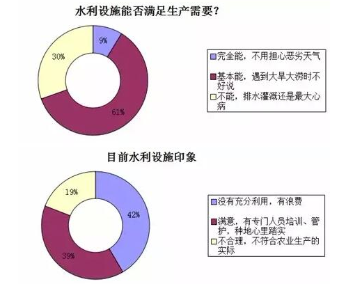 中国农业现代化的真相：来自基层的调查报告3.png