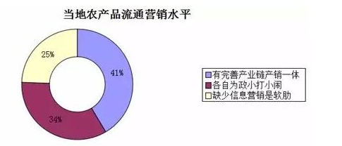 中国农业现代化的真相：来自基层的调查报告5.png