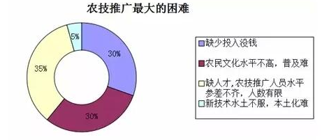 中国农业现代化的真相：来自基层的调查报告7.png