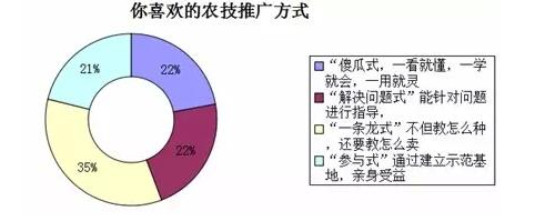 中国农业现代化的真相：来自基层的调查报告11.png