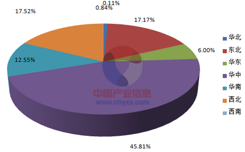 2015年1-7月全国农产品初加工机械产量集中度分析.png