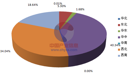 2015年1-7月全国收获后处理机械产量集中度分析.png