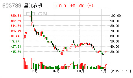 星光农机：股票交易异常波动公告（2015年9月9日）.jpg