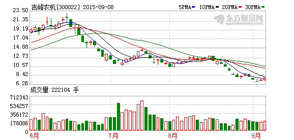 吉峰农机股票可能被暂停上市.png