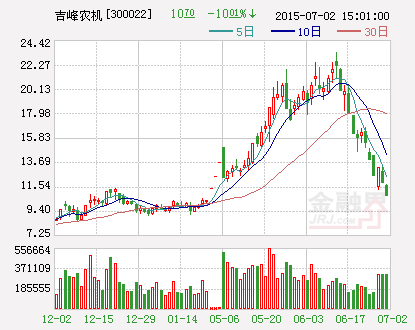 吉峰农机拟筹划重大事项 3日起停牌.png