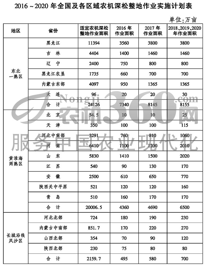 全国农机深松整地作业实施规划（2016-2020年）12.jpg