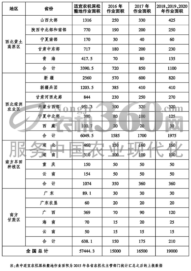 全国农机深松整地作业实施规划（2016-2020年）13.jpg