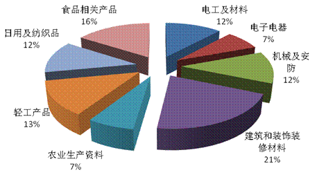 图1不同种类抽查企业数比例图.gif