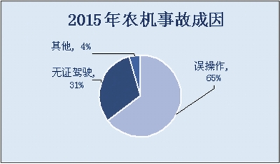 2015年我国农机安全形势稳定向好2.jpg