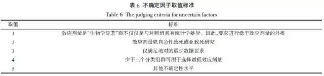 污染土壤修复基准值推导和确立的原则与方法