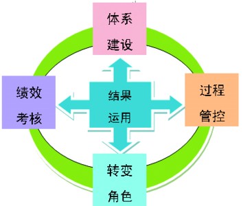 安徽省农机补贴科学设计 精准管理绩效考核招招落到实处.jpg