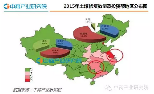 【行业报告】中国土壤修复行业发展报告2016（简版）