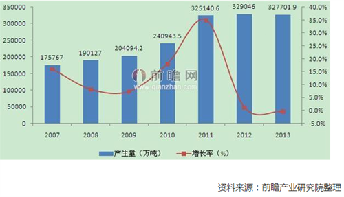 土壤修复行业传利好 “土十条”已交国务院审议