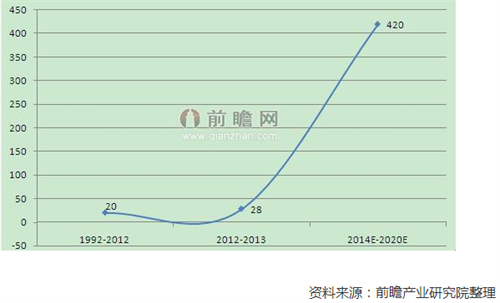 土壤修复行业传利好 “土十条”已交国务院审议