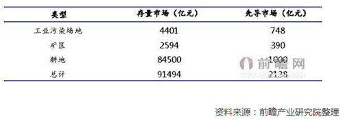 土壤修复行业传利好 “土十条”已交国务院审议