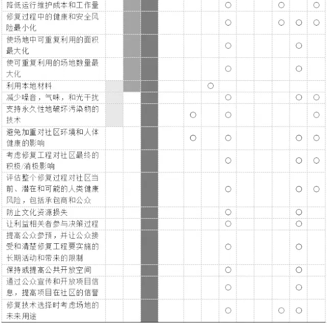 污染场地绿色可持续修复理念!工程实践及对我国的启示