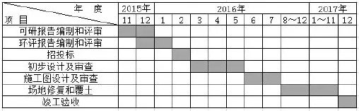 3亿长沙铬盐厂污染土壤修复项目招标在即 究竟花落谁家