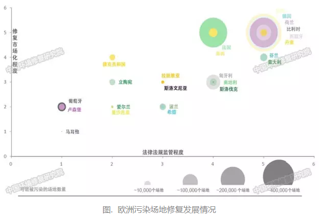 中国土壤修复企业大举“下西洋” 看谁输在起跑线上